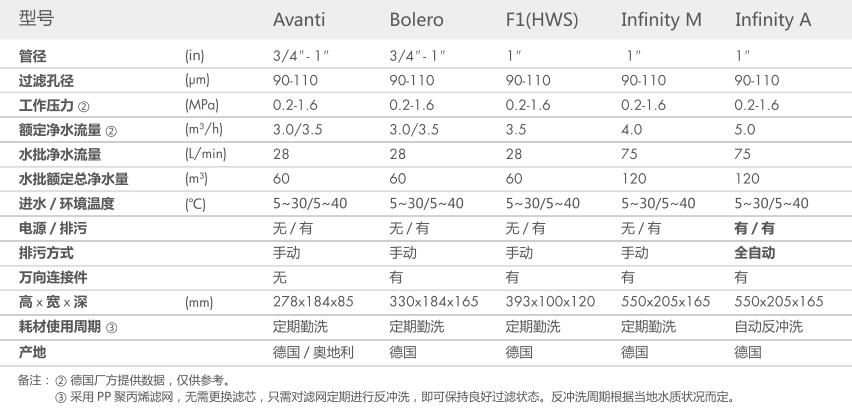 空气源热泵两联供,大菠萝网站两联供